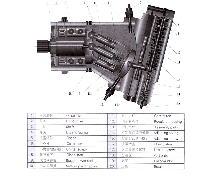 變量柱塞泵,A7V變量柱塞泵價格,A7V變量柱塞泵批發