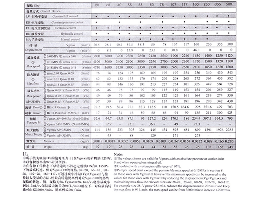 變量柱塞泵,A7V變量柱塞泵價格,A7V變量柱塞泵批發