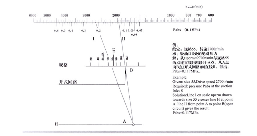 變量柱塞泵,A7V變量柱塞泵價格,A7V變量柱塞泵批發