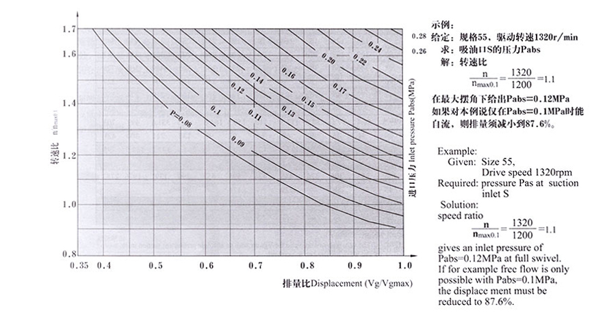 變量柱塞泵,A7V變量柱塞泵價格,A7V變量柱塞泵批發