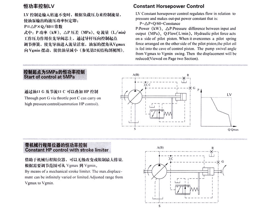 變量柱塞泵,A7V變量柱塞泵價格,A7V變量柱塞泵批發