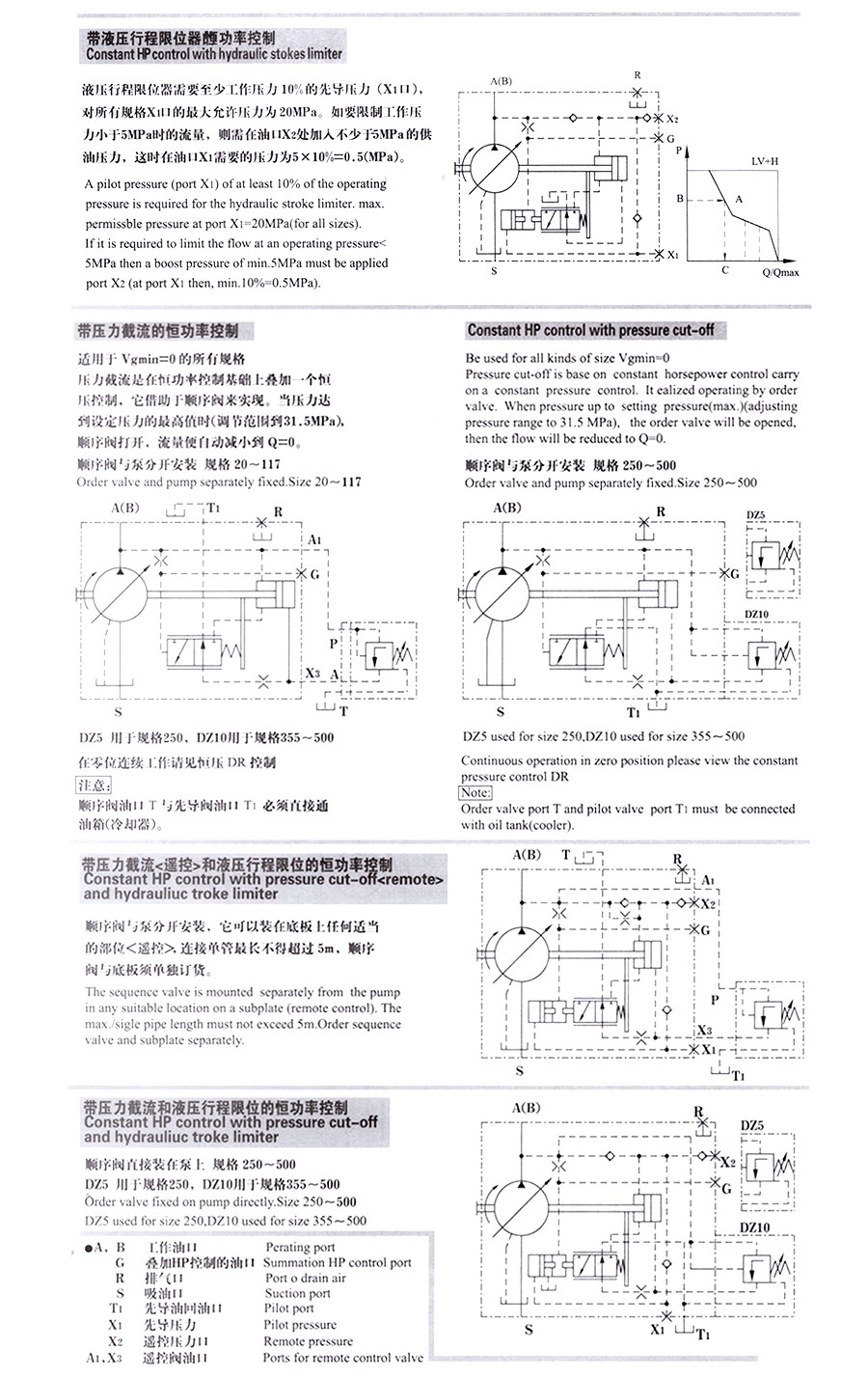 變量柱塞泵,A7V變量柱塞泵價格,A7V變量柱塞泵批發
