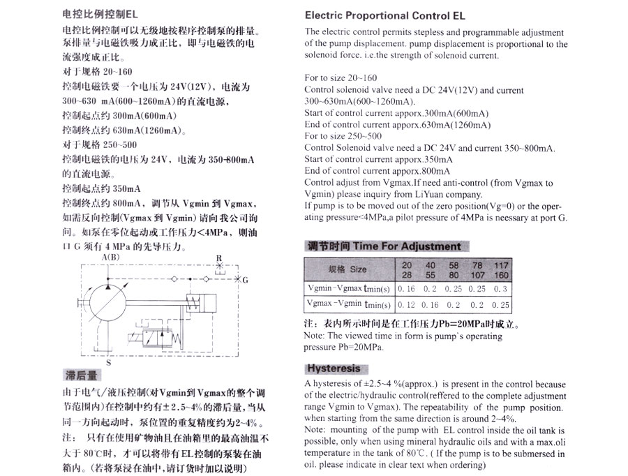 變量柱塞泵,A7V變量柱塞泵價格,A7V變量柱塞泵批發