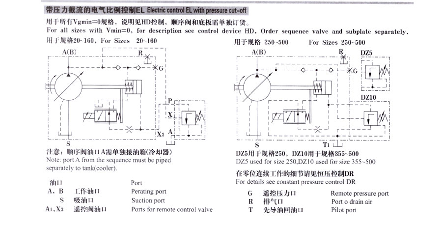 A7V變量斜軸泵,A7v變量斜軸泵價格,A7v變量斜軸泵批發