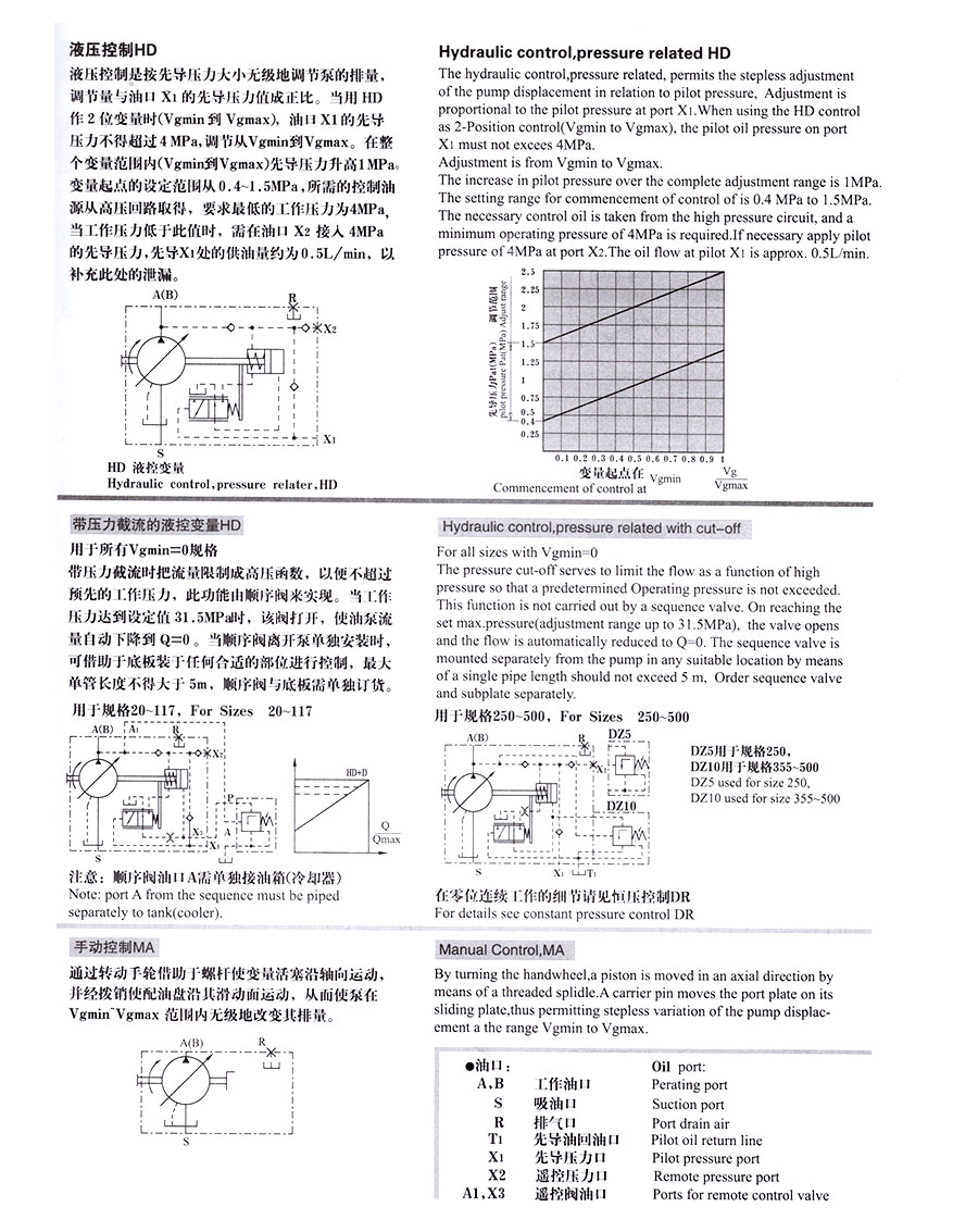 變量柱塞泵,A7V變量柱塞泵價格,A7V變量柱塞泵批發