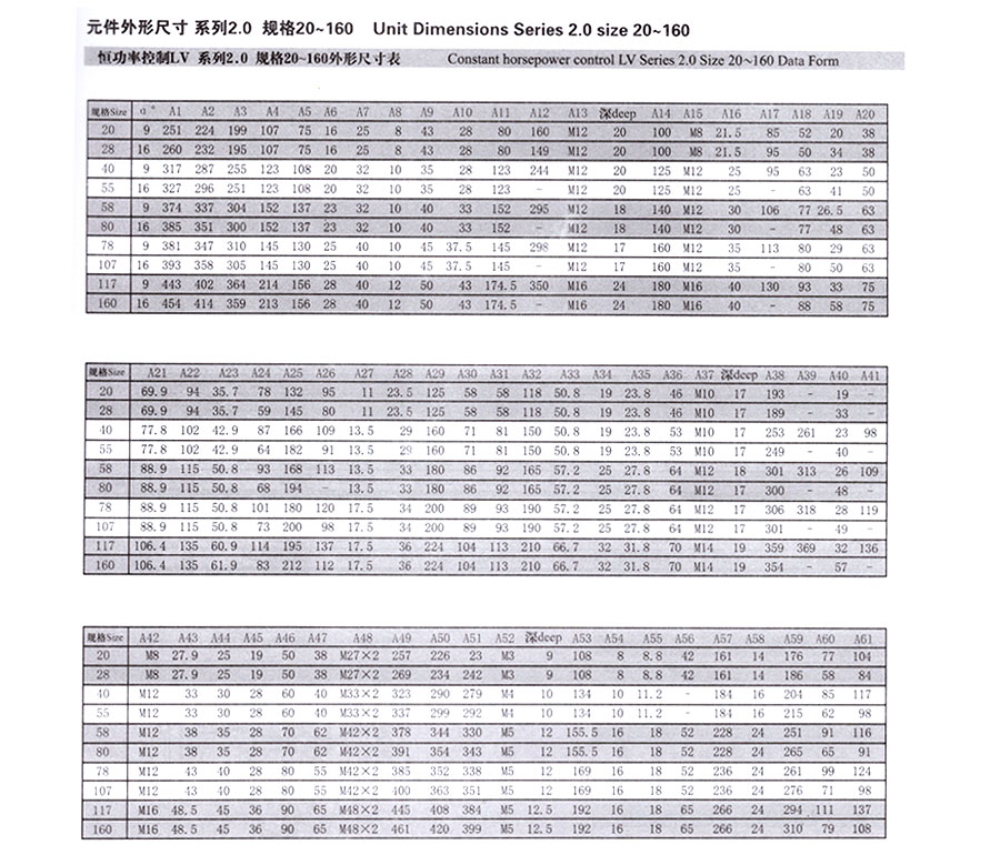 變量柱塞泵,A7V變量柱塞泵價格,A7V變量柱塞泵批發