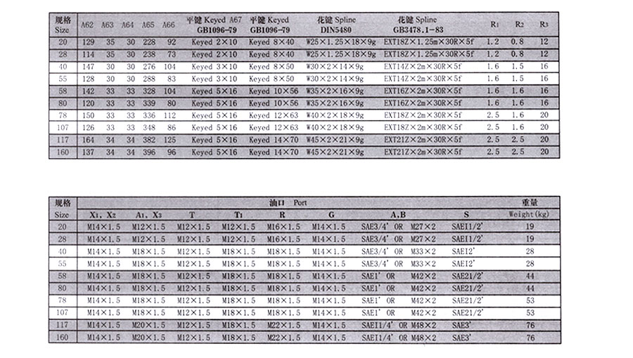 變量柱塞泵,A7V變量柱塞泵價格,A7V變量柱塞泵批發