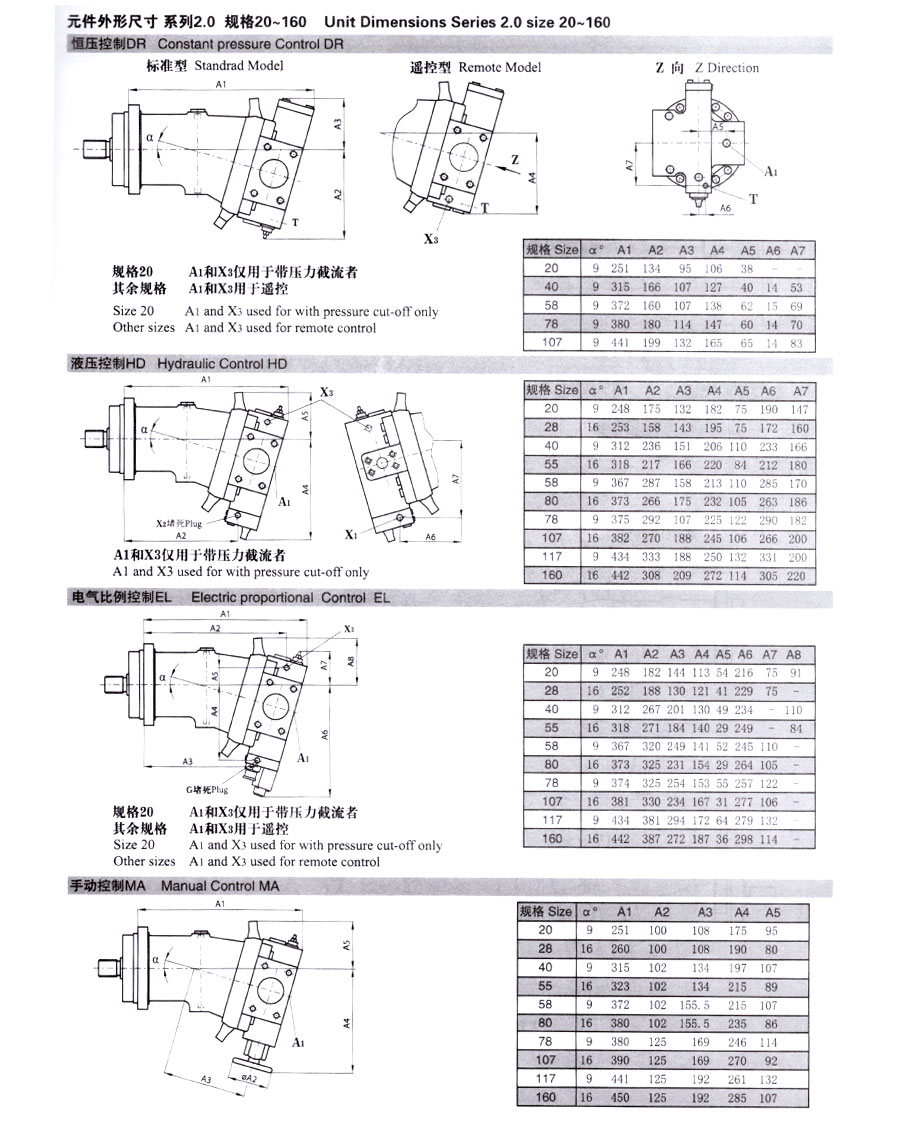 變量柱塞泵,A7V變量柱塞泵價格,A7V變量柱塞泵批發