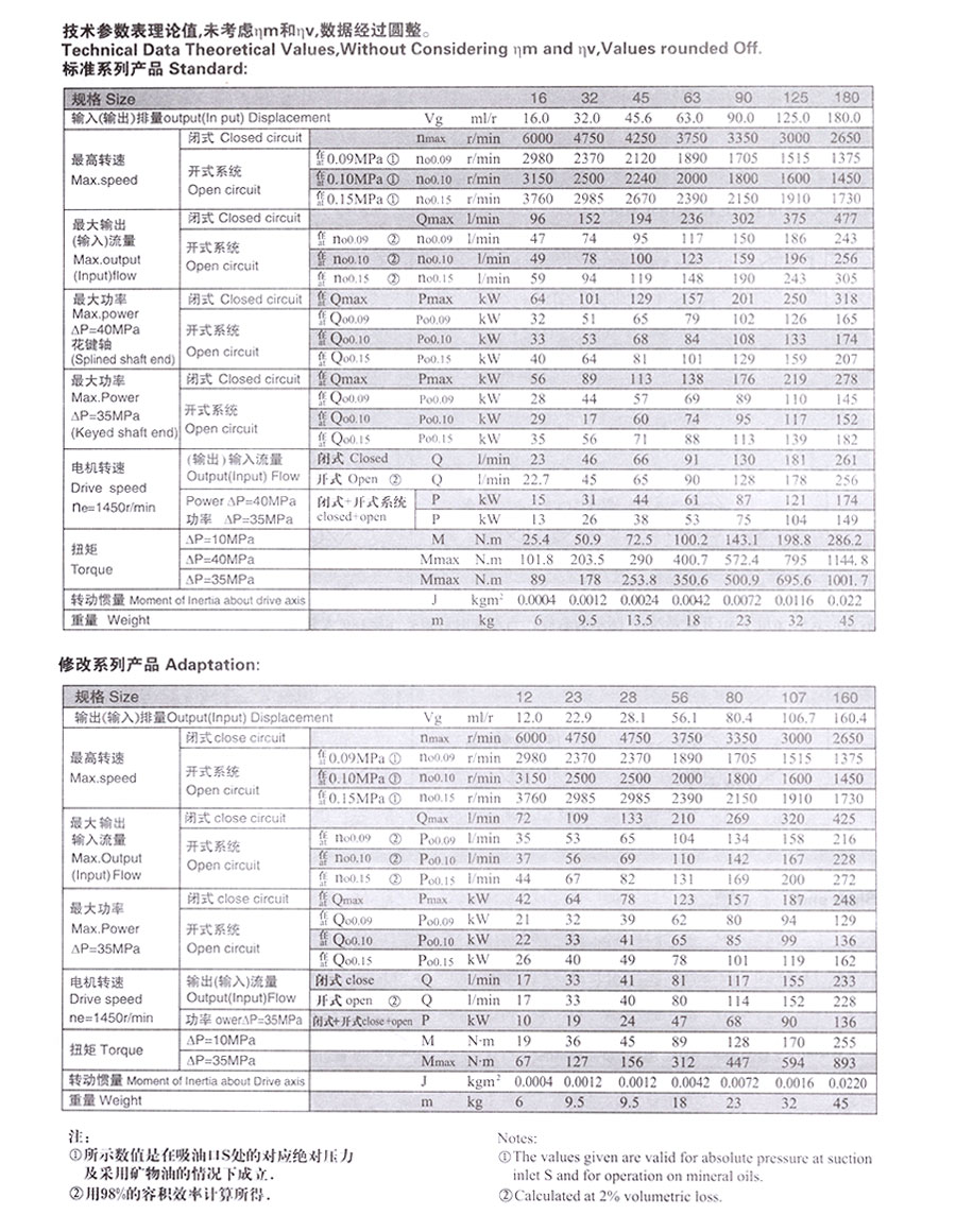 定量泵/馬達,AD-A2F6.1定量泵價格,AD-A2F6.1定量泵批發