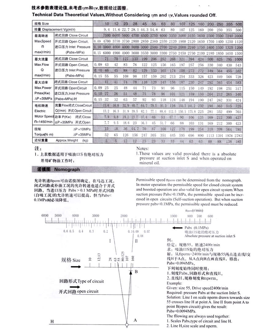定量柱塞泵,AD-A2F定量柱塞泵（5系列）價格,AD-A2F定量柱塞泵（5系列）批發
