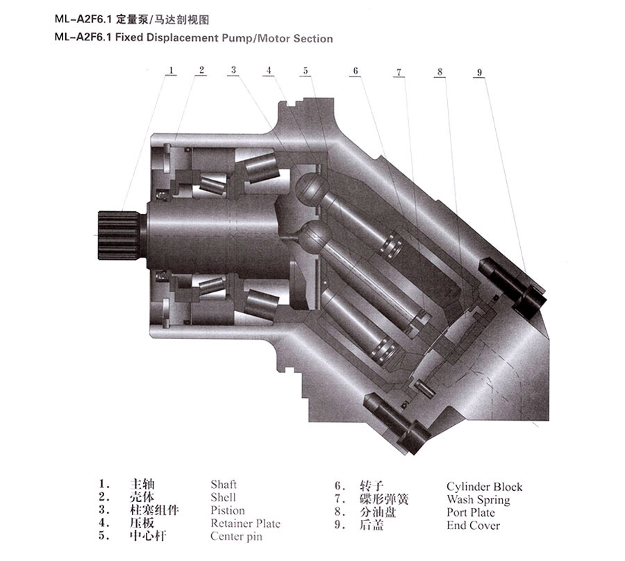 定量泵/馬達,AD-A2F6.1定量泵價格,AD-A2F6.1定量泵批發