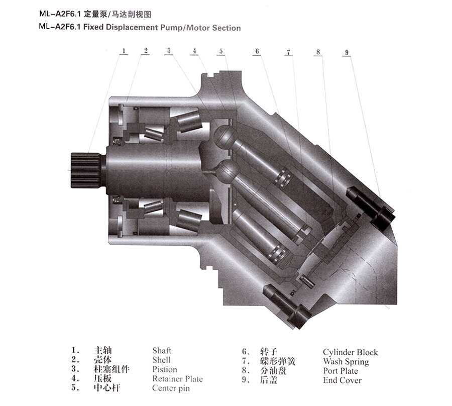 定量泵/馬達,AD-A2F6.1定量泵價格,AD-A2F6.1定量泵批發