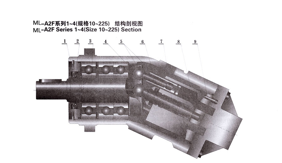 定量泵/馬達,AD-A2F6.1定量泵價格,AD-A2F6.1定量泵批發
